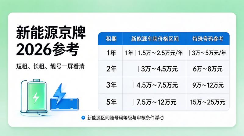 小牛京牌团队进行市场调研